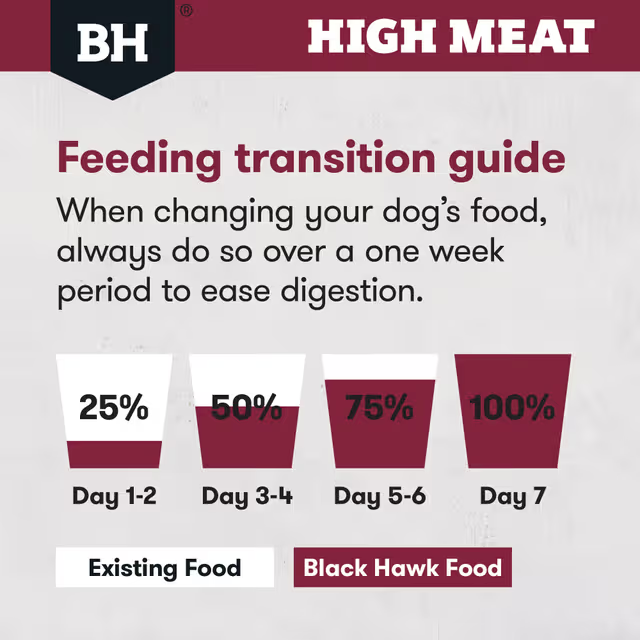 Black Hawk High Meat Australian Red Meat