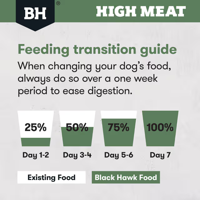 Black Hawk High Meat Australian Poultry