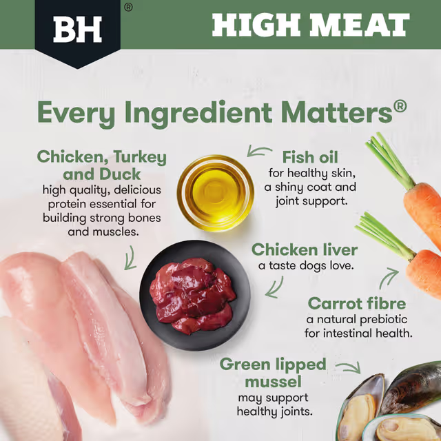 Black Hawk High Meat Australian Poultry