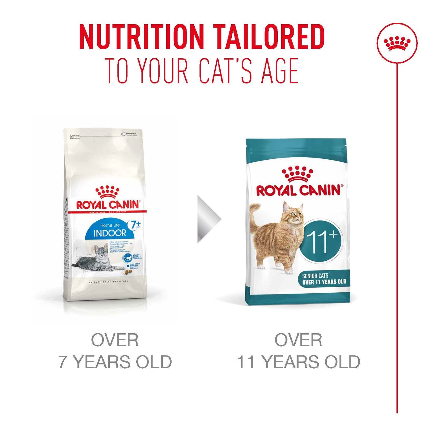 Royal Canin Dry Cat Food Ageing 11+ 2kg