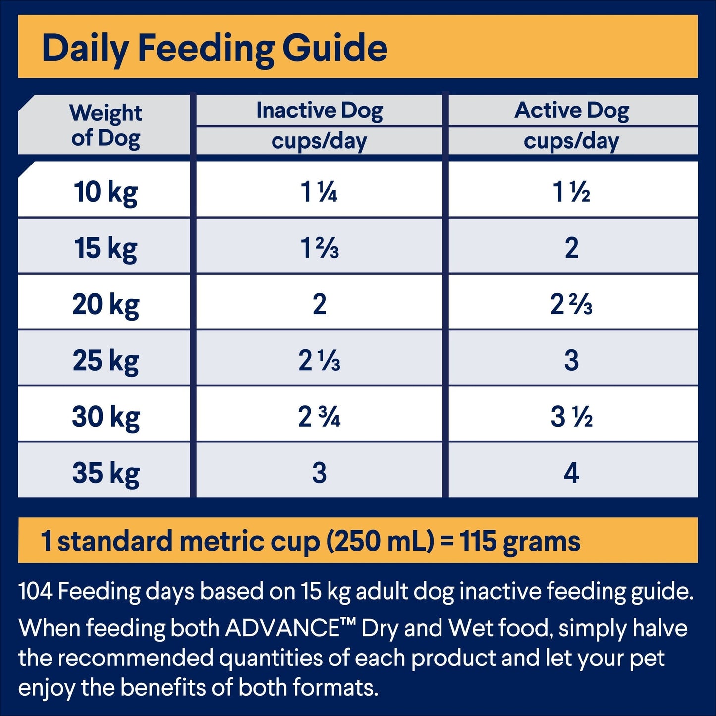 Advance All Breeds Adult Dry Dog Food Chicken with Rice 20kg - Woonona Petfoods