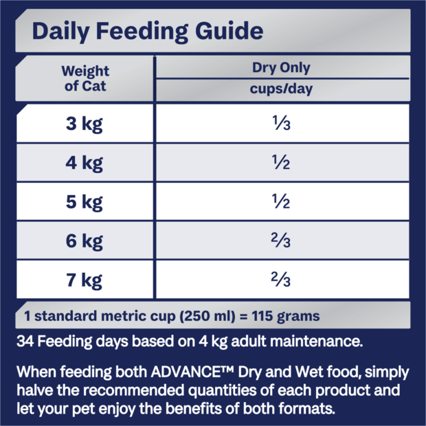 Advance Dry Cat Food Adult Ocean Fish - Woonona Petfoods