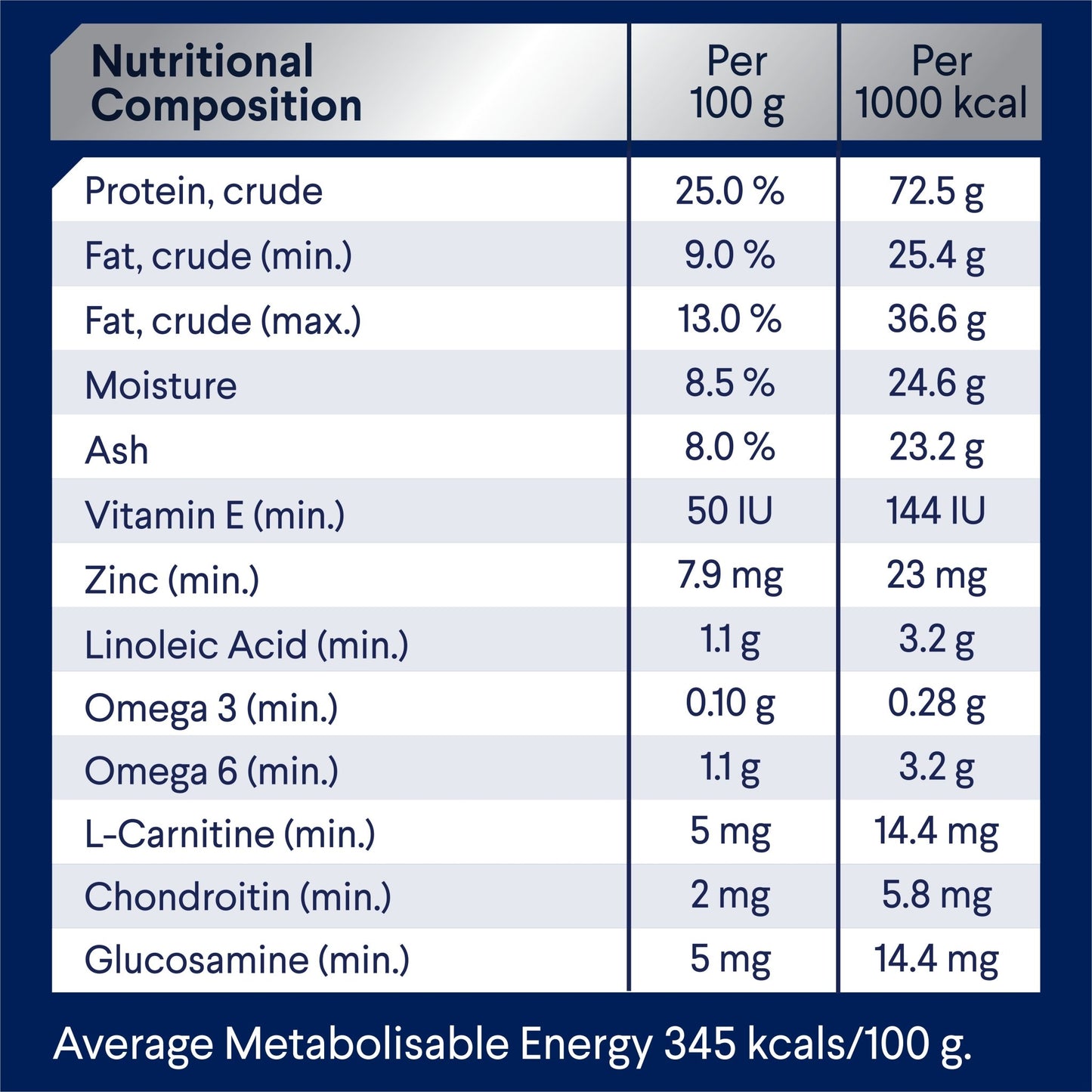 Advance Dry Dog Food Healthy Weight Medium Breed - Woonona Petfoods