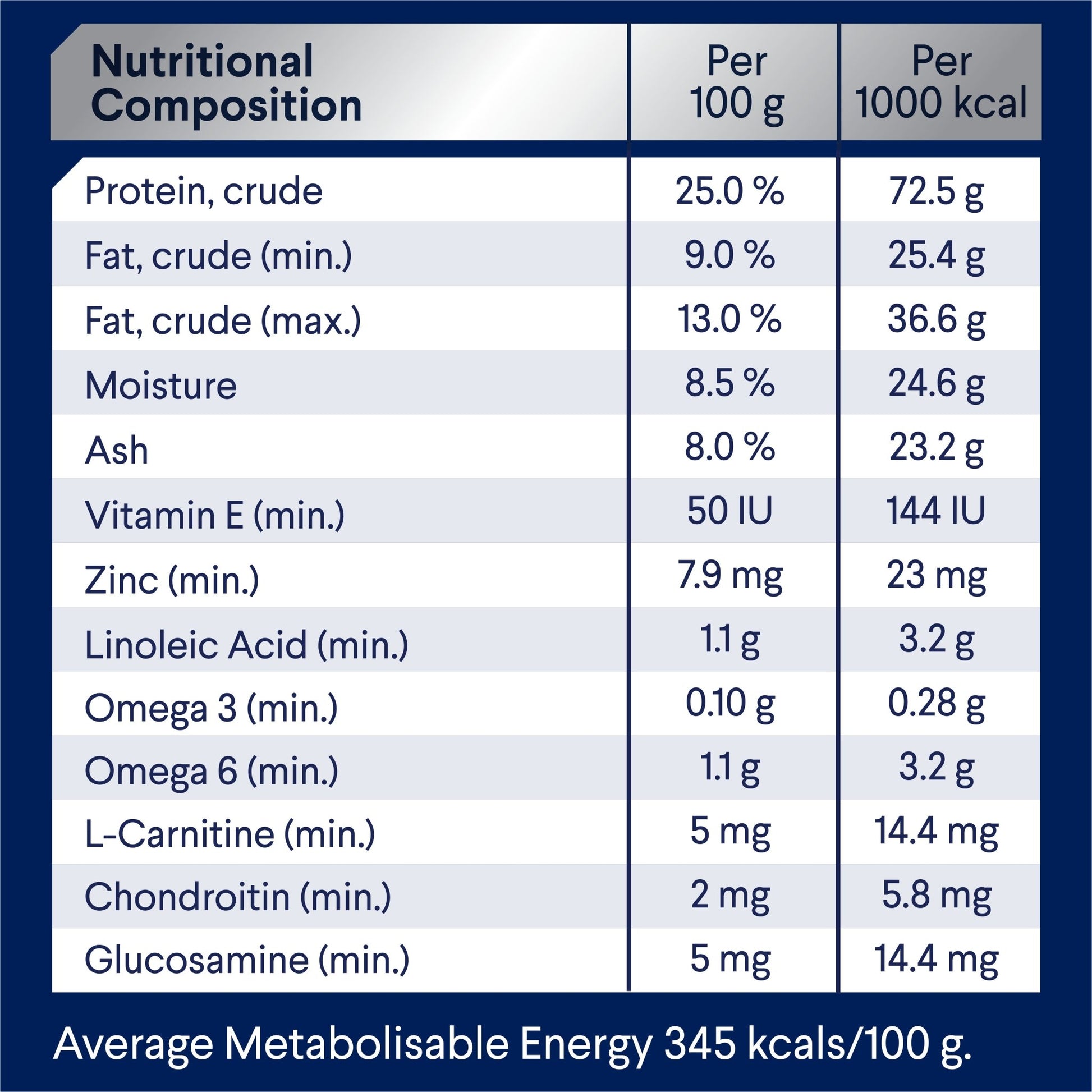 Advance Dry Dog Food Healthy Weight Medium Breed - Woonona Petfoods