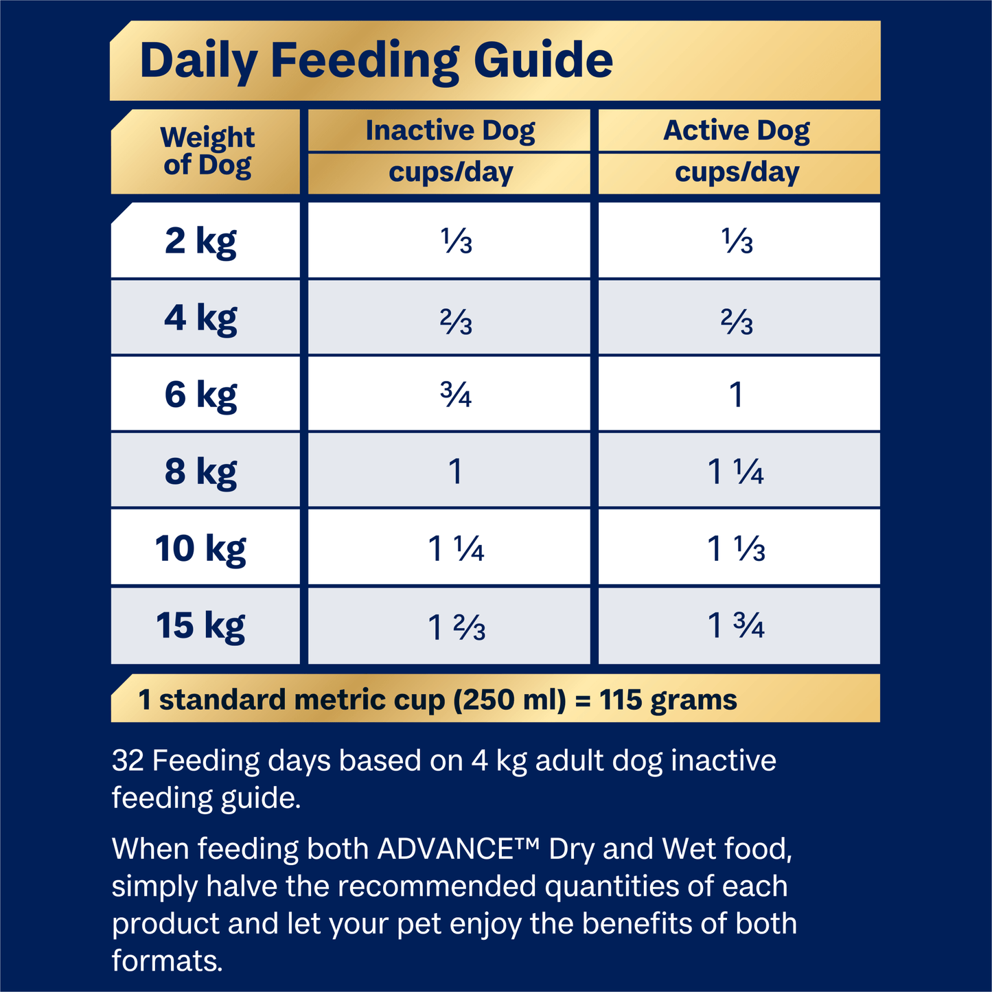 Advance Dry Dog Food Maltese Crosses Turkey and Rice - Woonona Petfoods