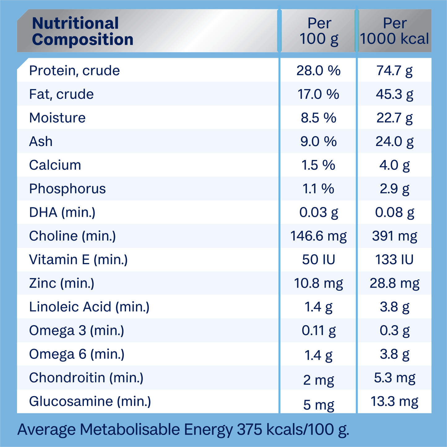 Advance Dry Dog Food Puppy Large Breed - Woonona Petfoods