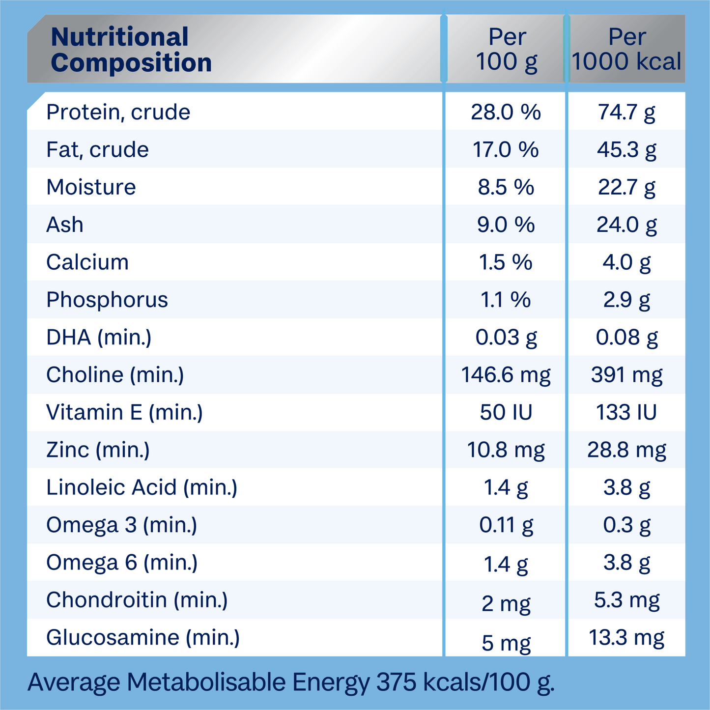 Advance Dry Dog Food Puppy Large Breed - Woonona Petfoods