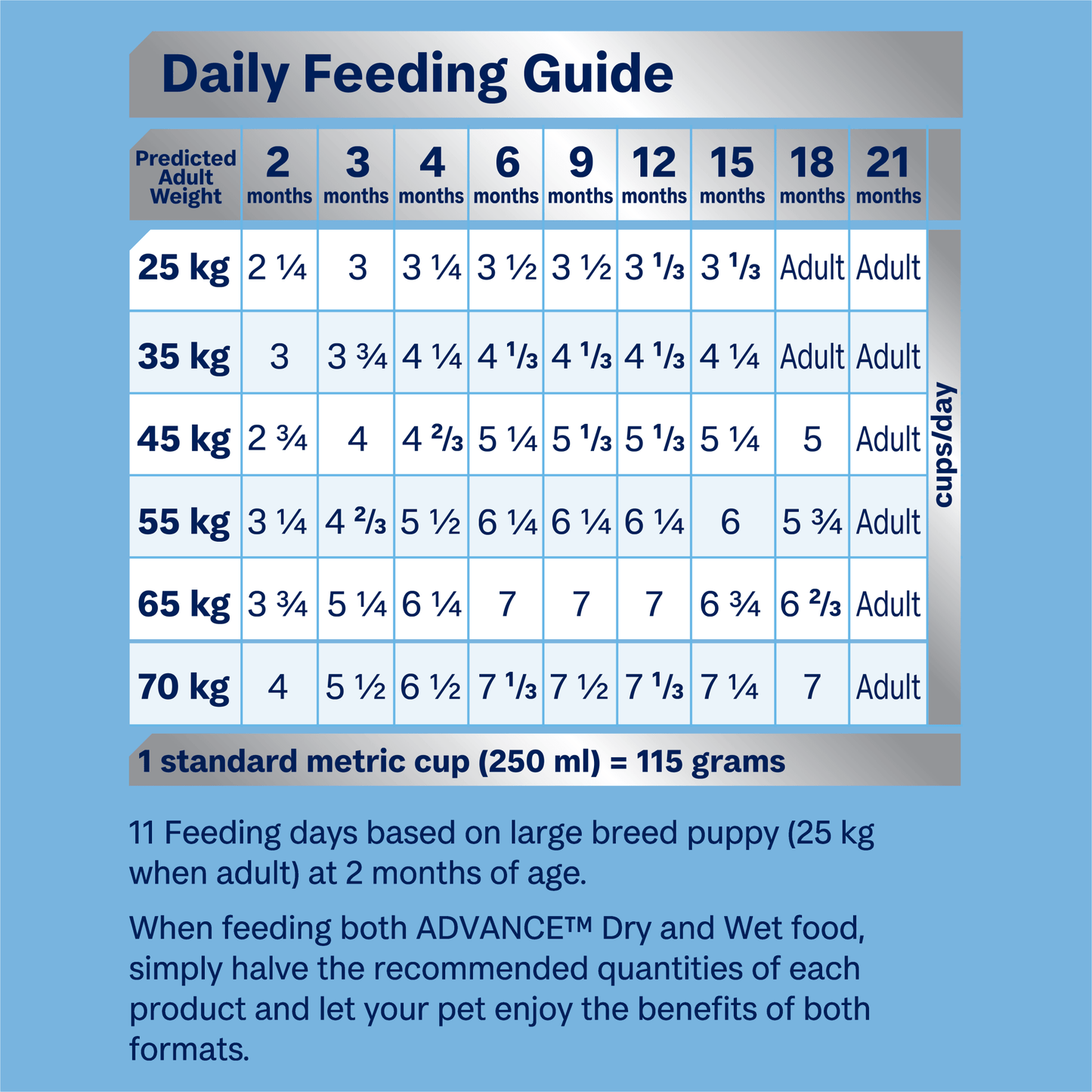 Advance Dry Dog Food Puppy Large Breed - Woonona Petfoods