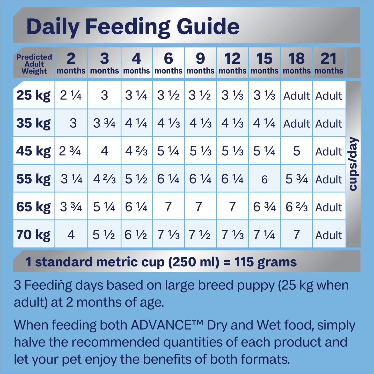 Advance Dry Dog Food Puppy Large Breed Chicken and Rice 800g - Woonona Petfoods
