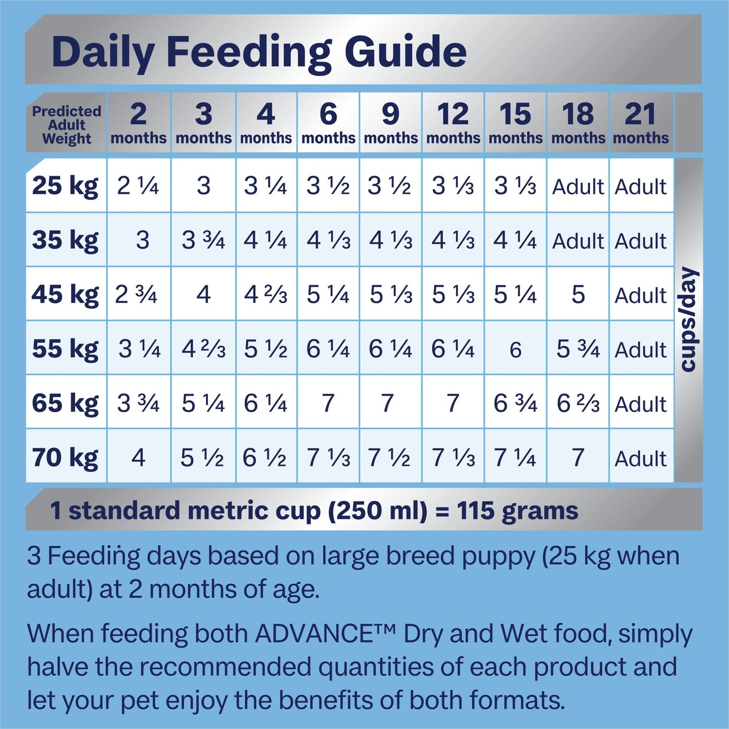 Advance Dry Dog Food Puppy Large Breed Chicken with Rice - Woonona Petfoods