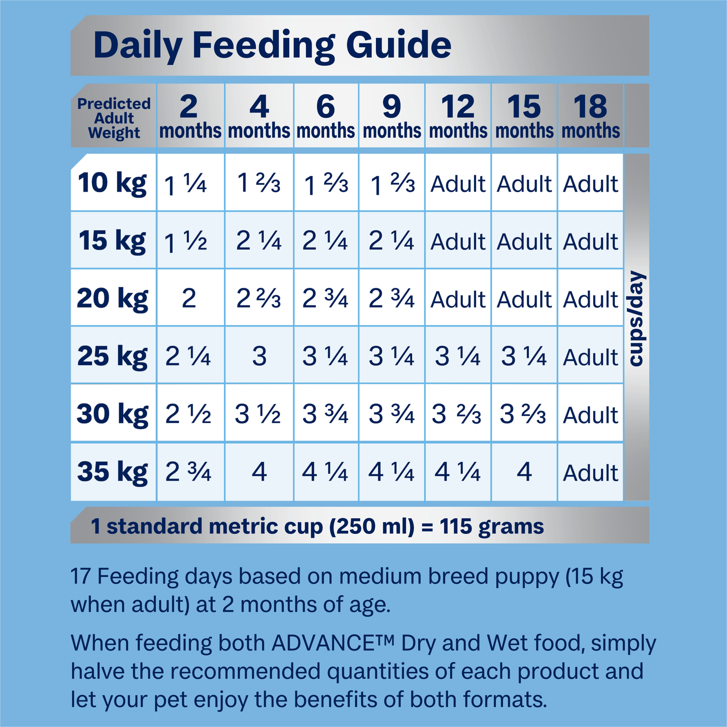 Advance Dry Dog Food Puppy Medium Breed - Woonona Petfoods