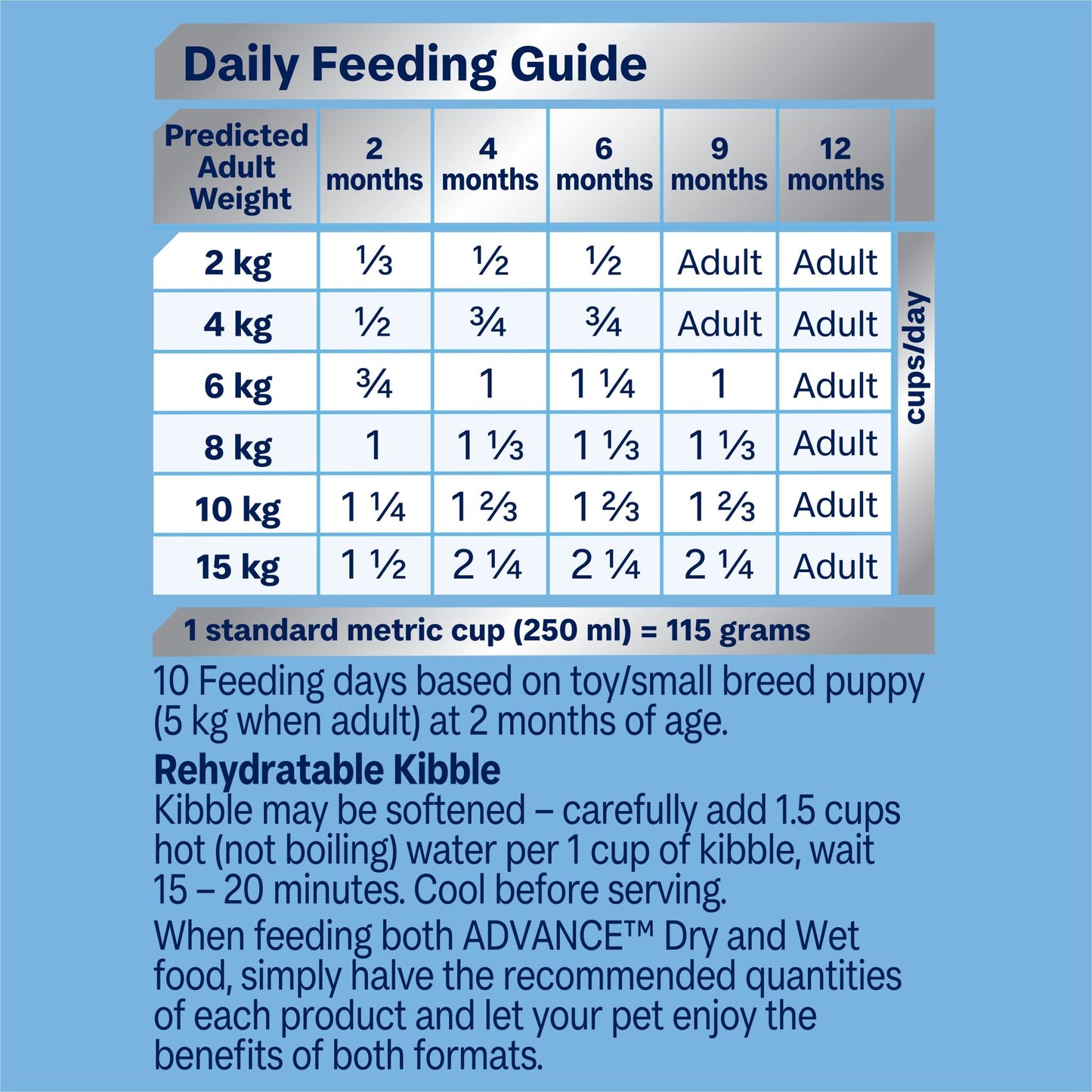 Advance Dry Dog Food Puppy Small Breed Chicken with Rice - Woonona Petfoods