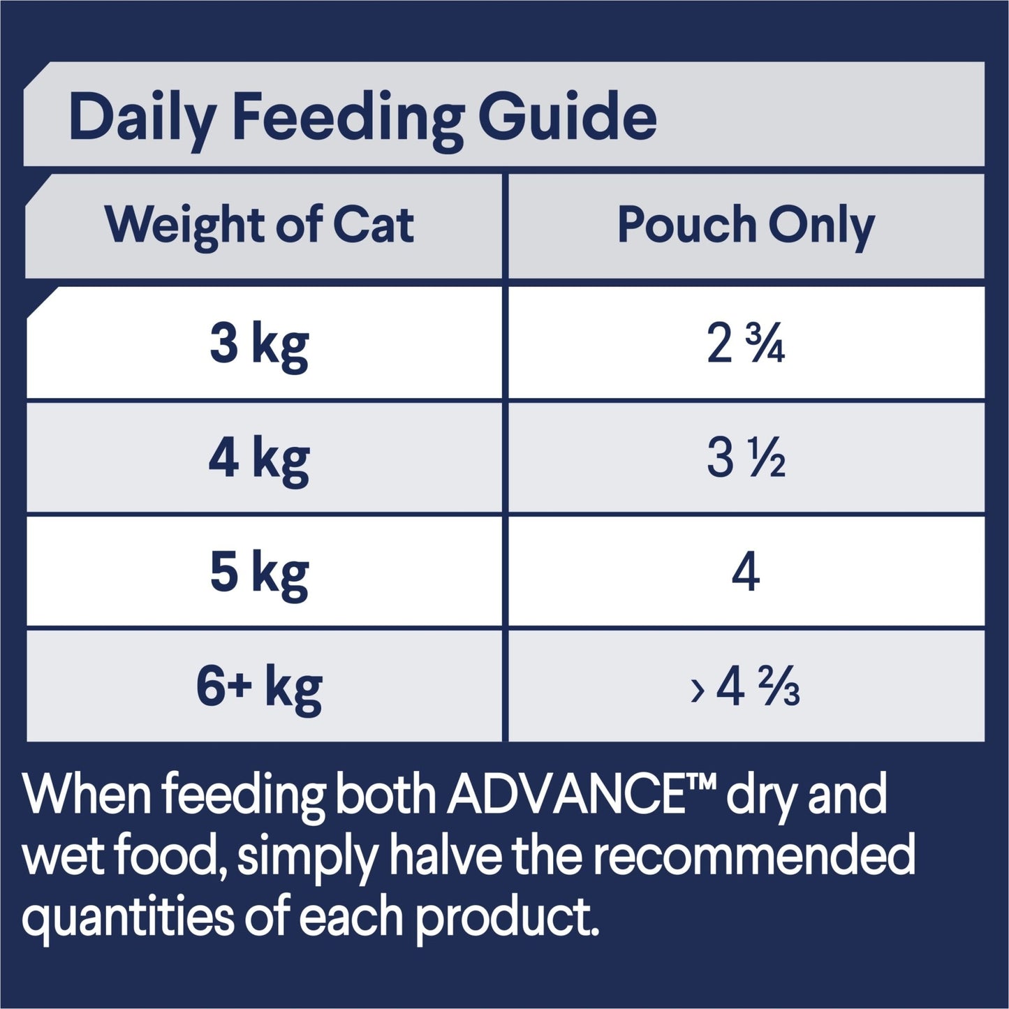 Advance Wet Cat Food Adult Lamb And Gravy12x85g - Woonona Petfoods