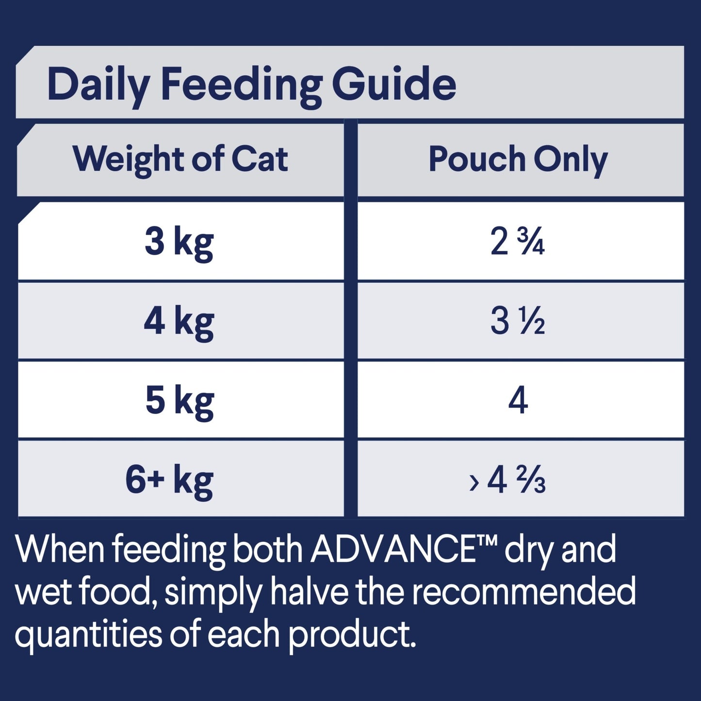 Advance Wet Cat Food Chicken Chunks in Gravy 12 x 85g - Woonona Petfoods