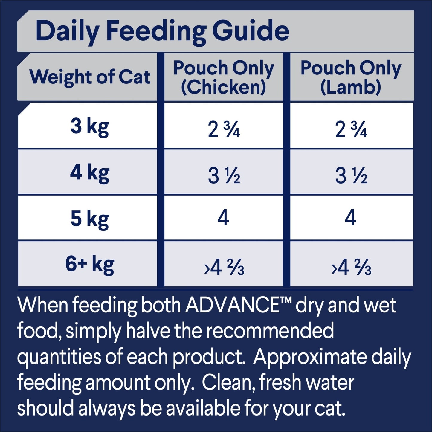Advance Wet Cat Food Chicken Chunks in Gravy 12x85g - Woonona Petfoods