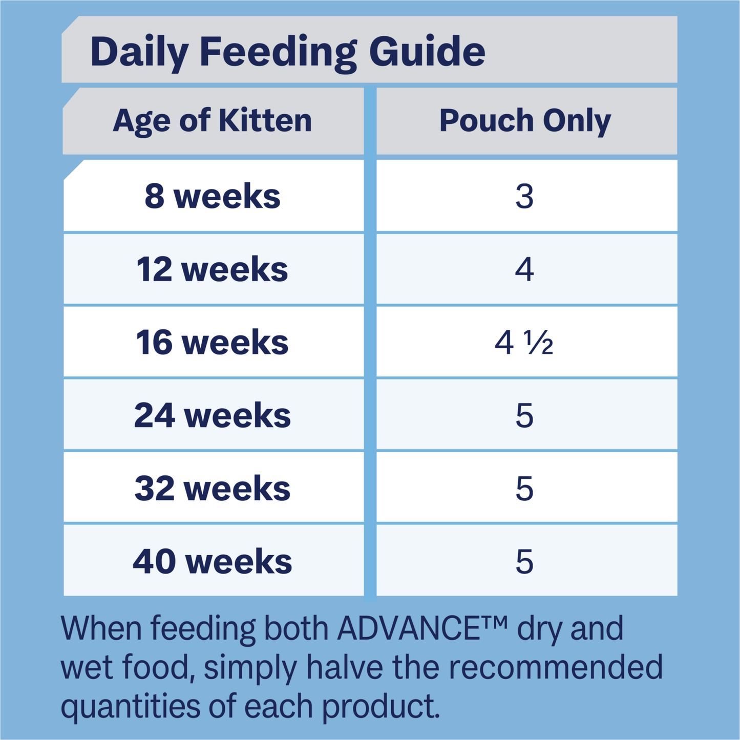 Advance Wet Cat Food Kitten Chicken And Jelly 85g - Woonona Petfoods