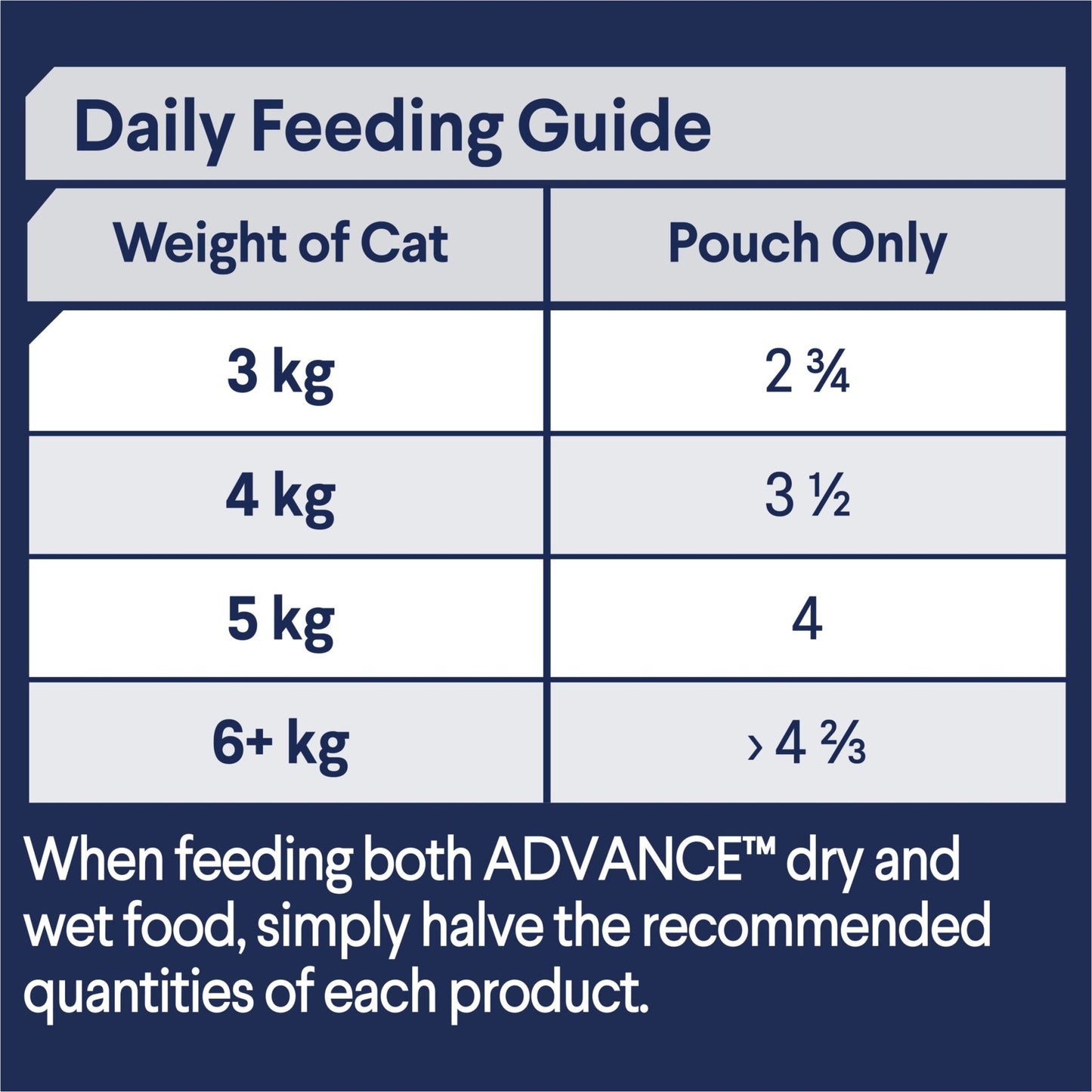 Advance Wet Cat Food Lamb Chunks in Gravy 12 x 85g1 - Woonona Petfoods