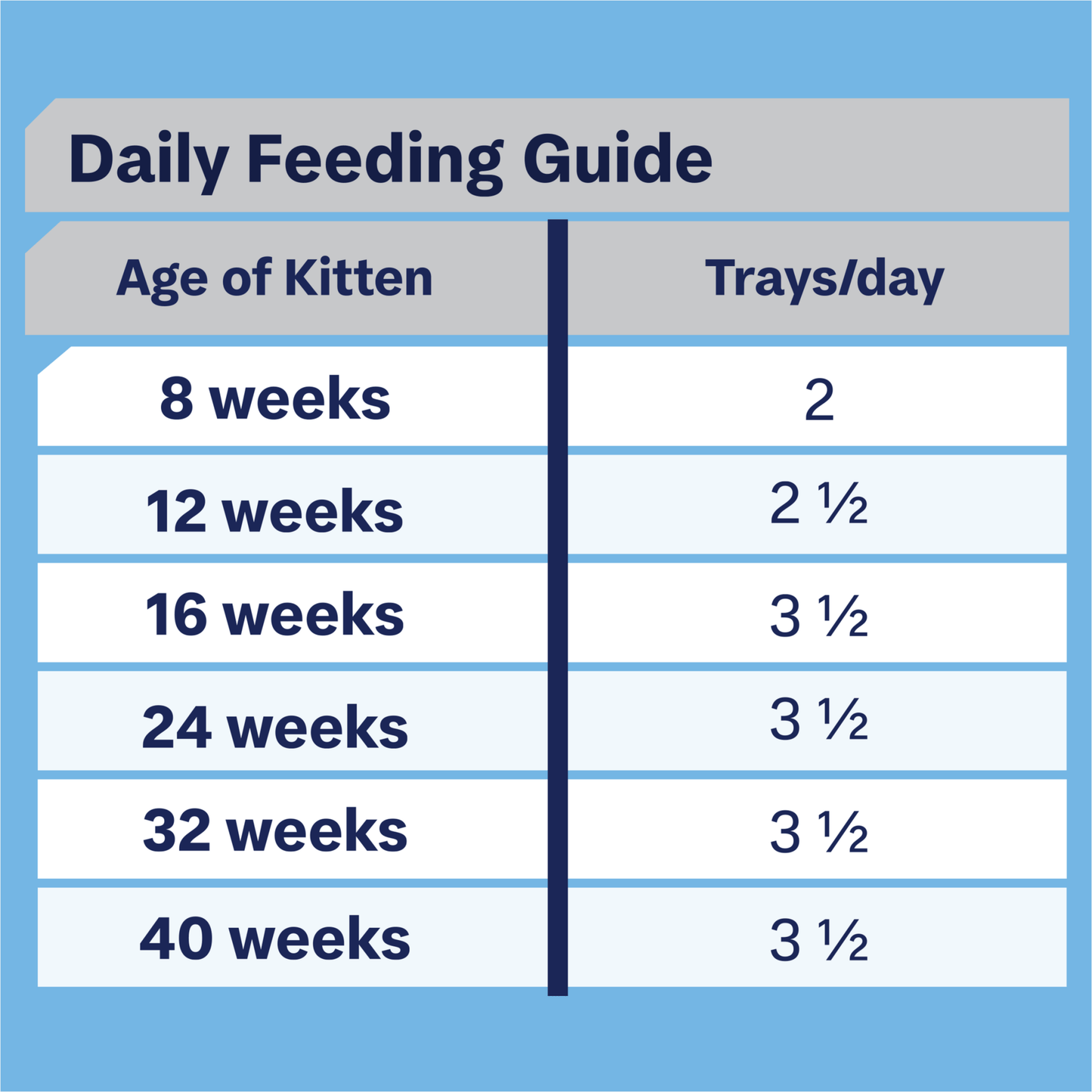 Advance Wet Kitten Food Tender Chicken Delight 85g - Woonona Petfoods