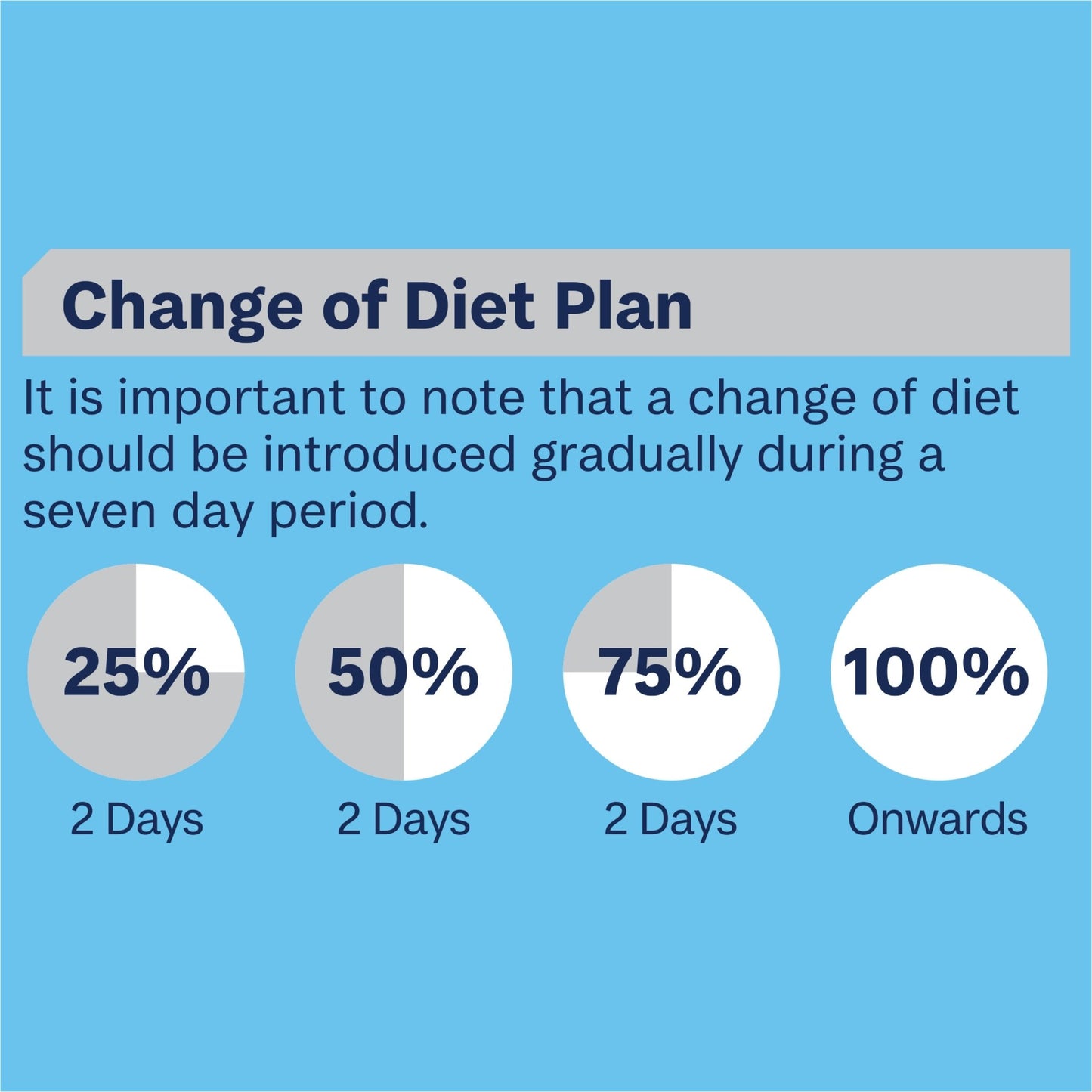 Advance Wet Puppy Food Lamb 410g - Woonona Petfoods