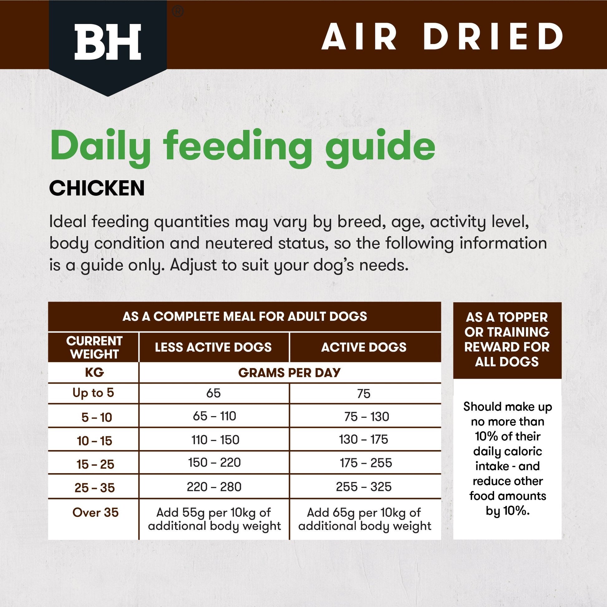 Black Hawk Air Dried Chicken Dog Food - Woonona Petfoods