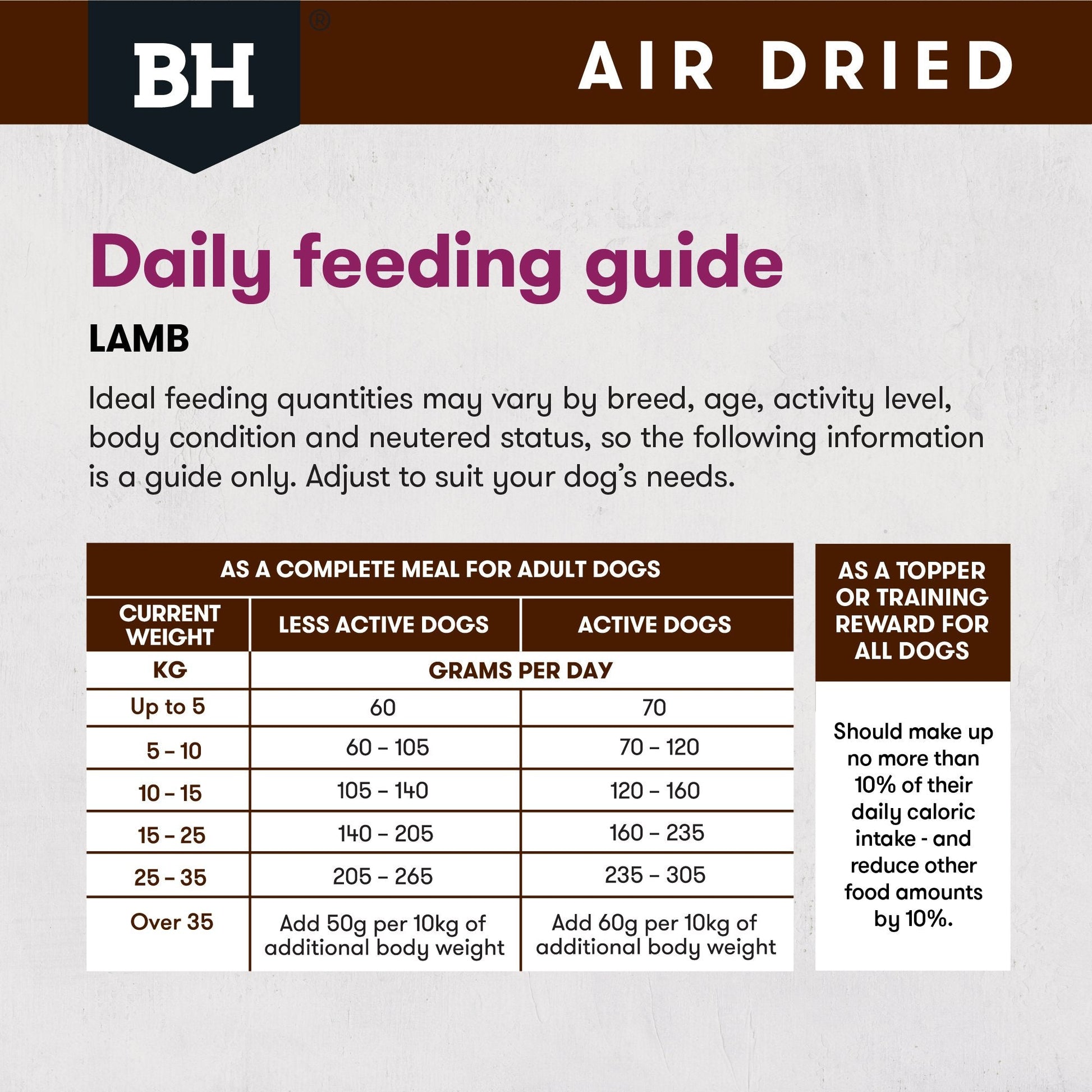 Black Hawk Air Dried Lamb Dog Food - Woonona Petfoods