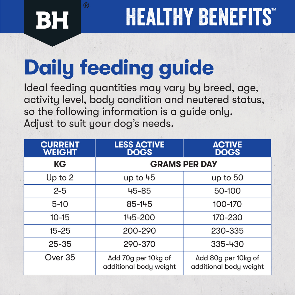 Black Hawk Dry Dog Food Healthy Benefits Dental - Woonona Petfoods