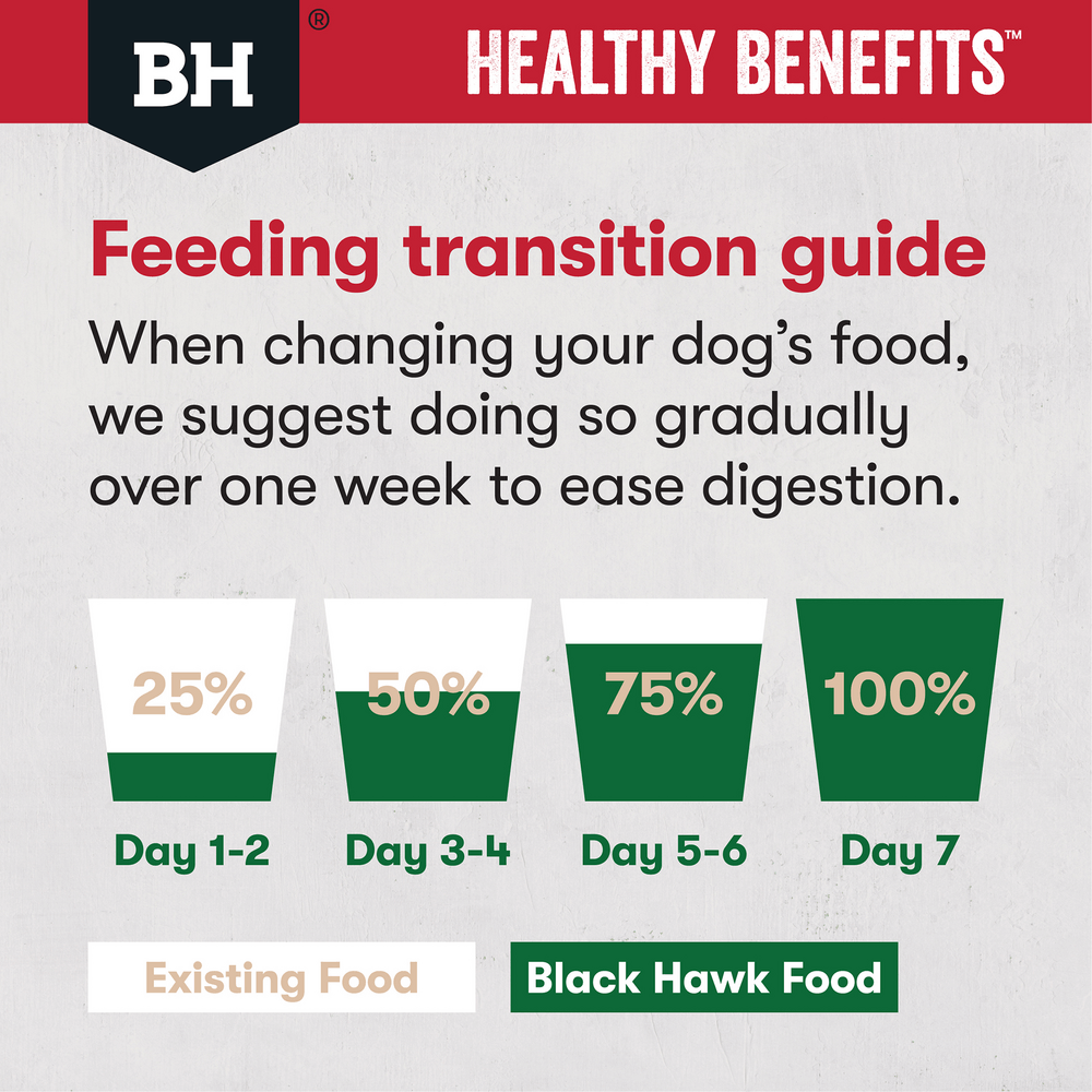 Black Hawk Dry Dog Food Healthy Benefits Joints and Muscles - Woonona Petfoods