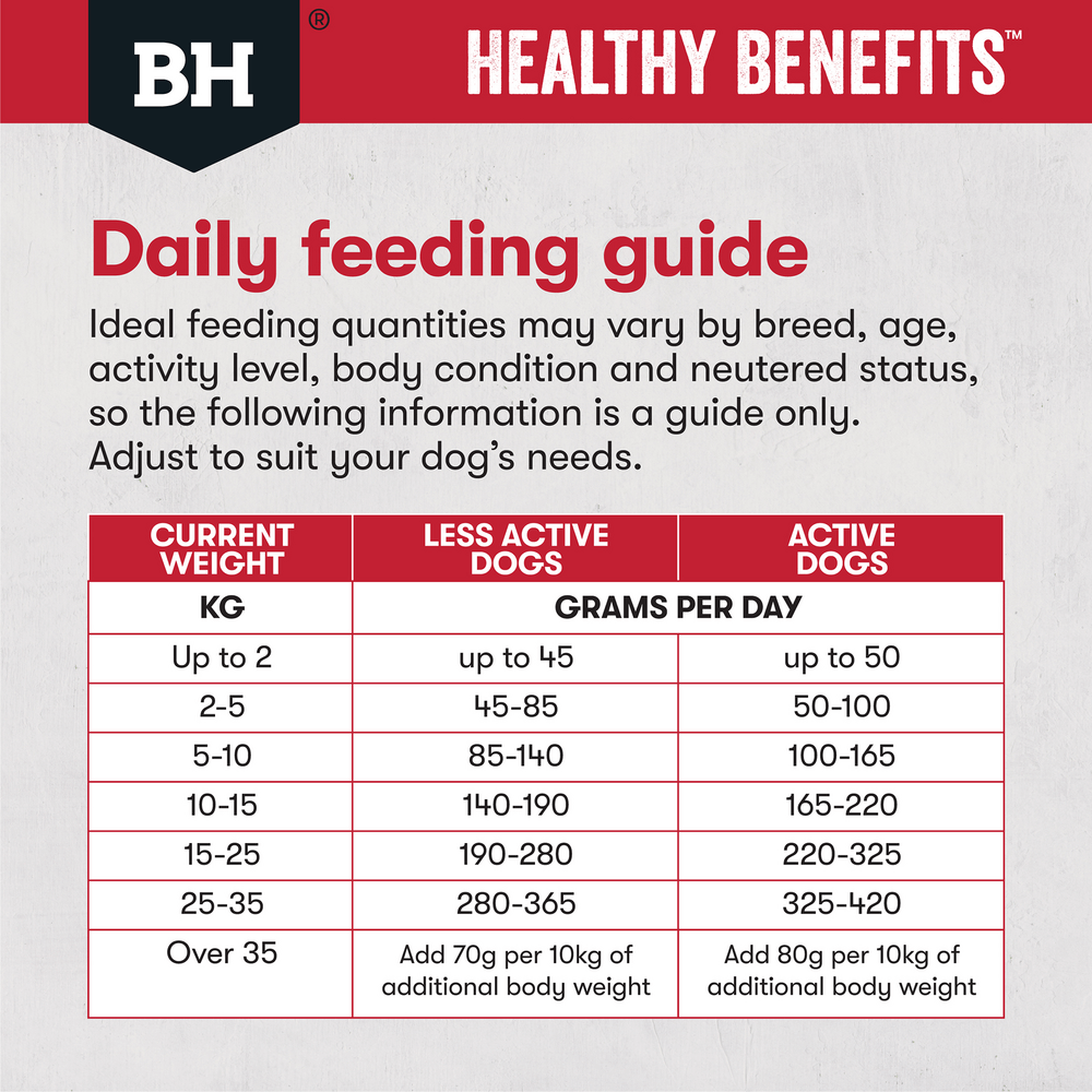 Black Hawk Dry Dog Food Healthy Benefits Joints and Muscles - Woonona Petfoods