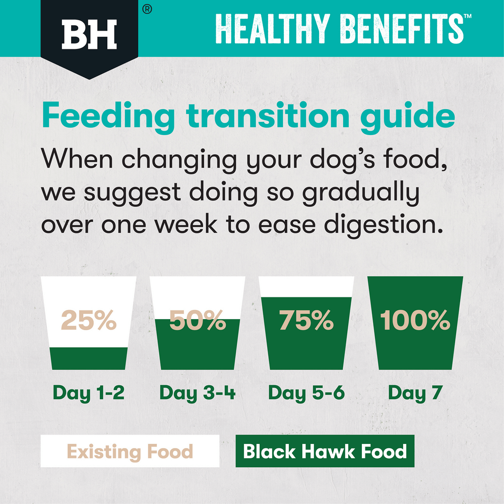Black Hawk Dry Dog Food Healthy Benefits Sensitive Skin and Gut - Woonona Petfoods