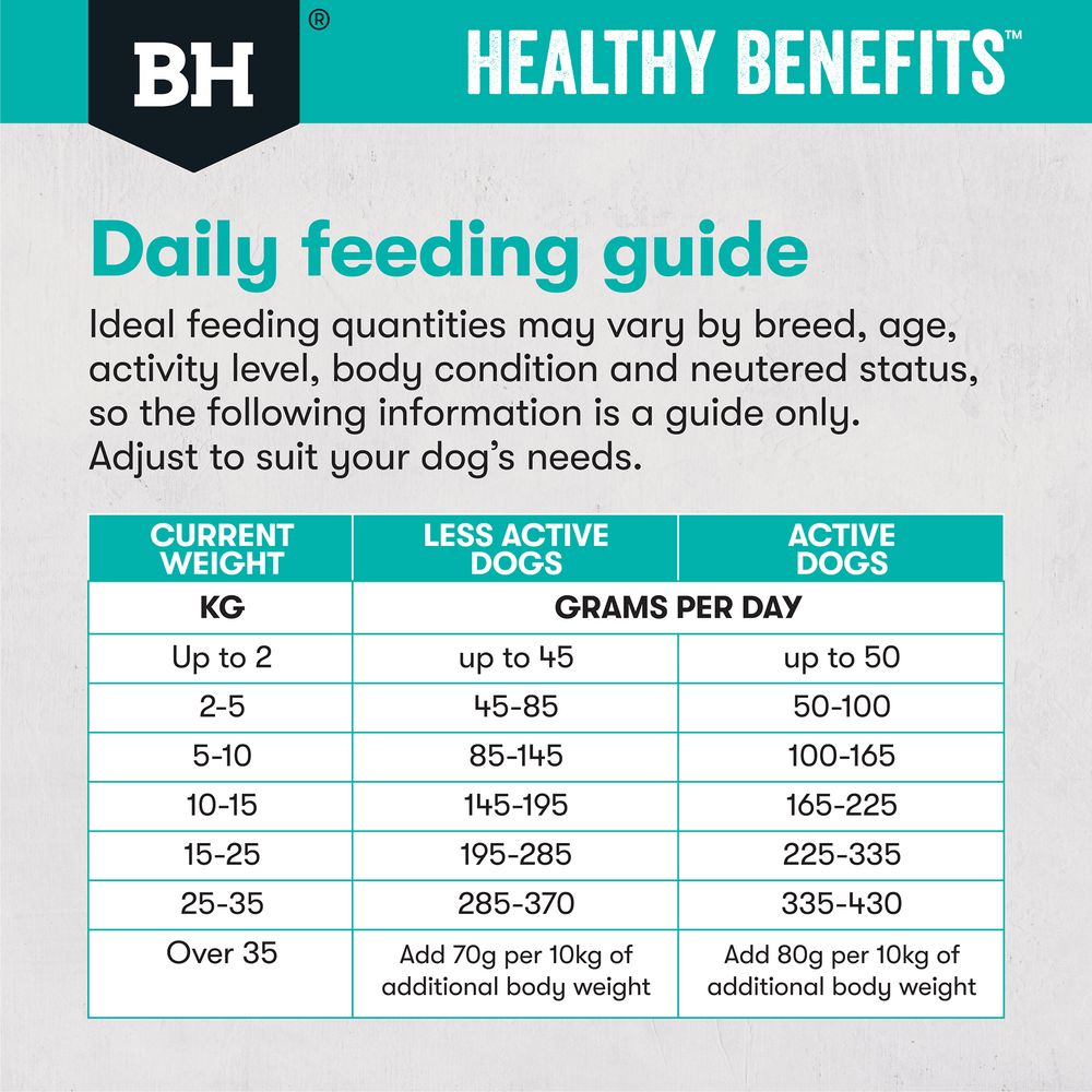 Black Hawk Dry Dog Food Healthy Benefits Sensitive Skin and Gut - Woonona Petfoods