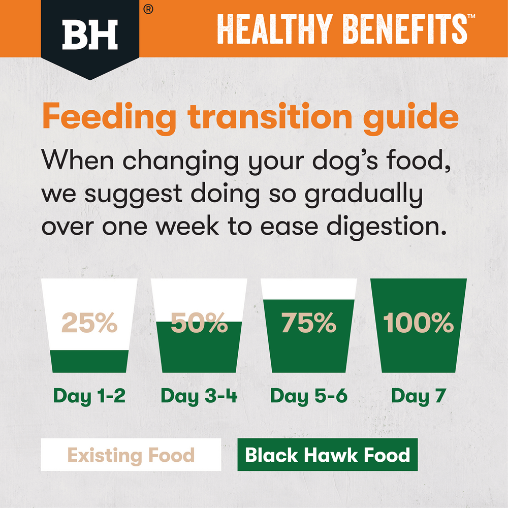 Black Hawk Dry Dog Food Healthy Benefits Weight Management - Woonona Petfoods