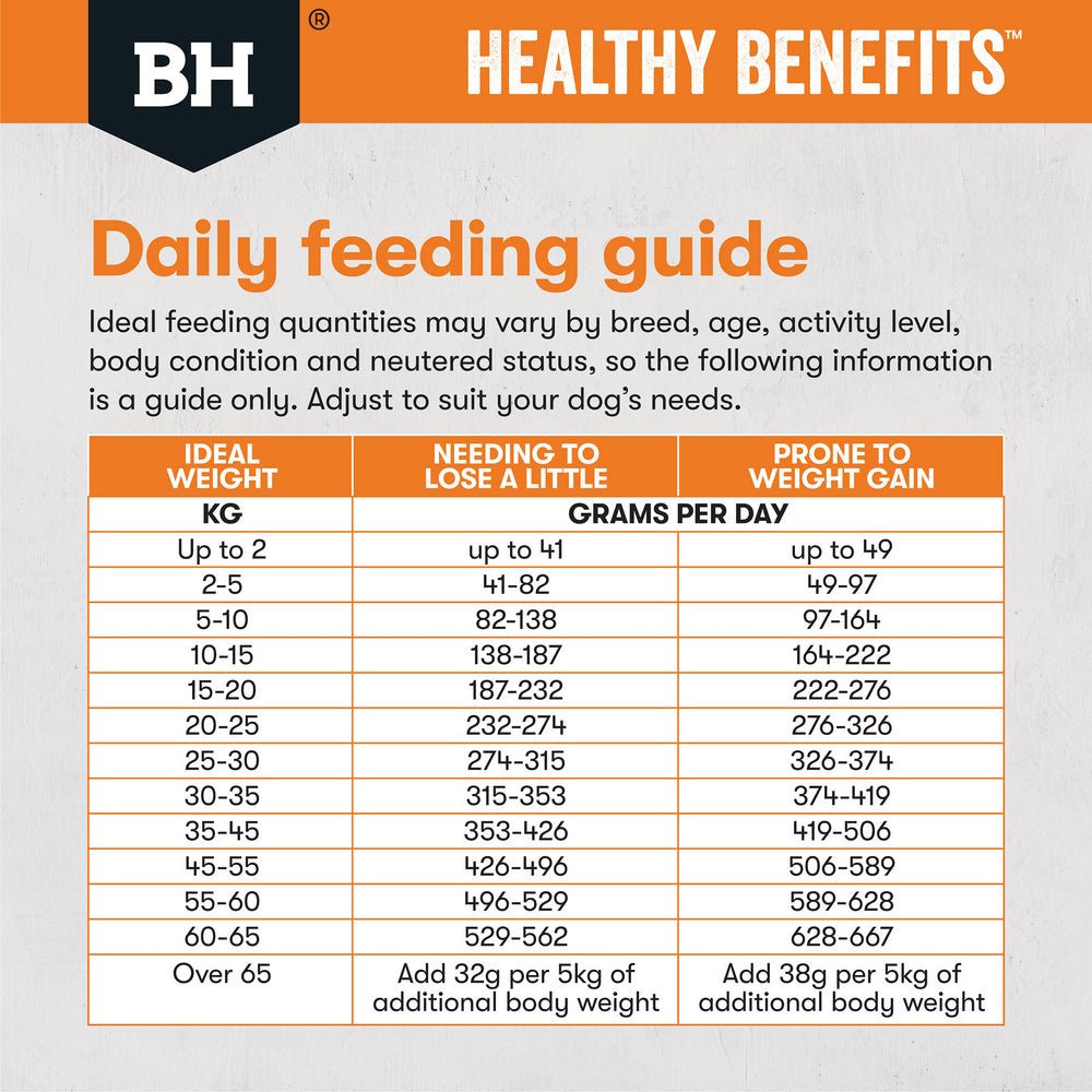 Black Hawk Dry Dog Food Healthy Benefits Weight Management - Woonona Petfoods