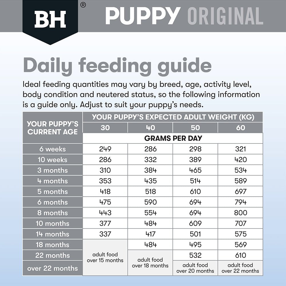 Black Hawk Dry Dog Food Puppy Large Breed Lamb and Rice - Woonona Petfoods