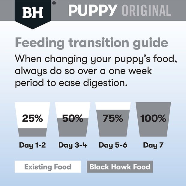 Black Hawk Dry Dog Food Puppy Medium Breed Lamb and Rice - Woonona Petfood & Produce