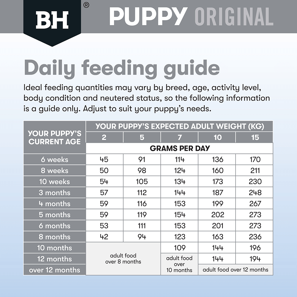 Black Hawk Dry Dog Food Puppy Small Breed Chicken and Rice - Woonona Petfoods