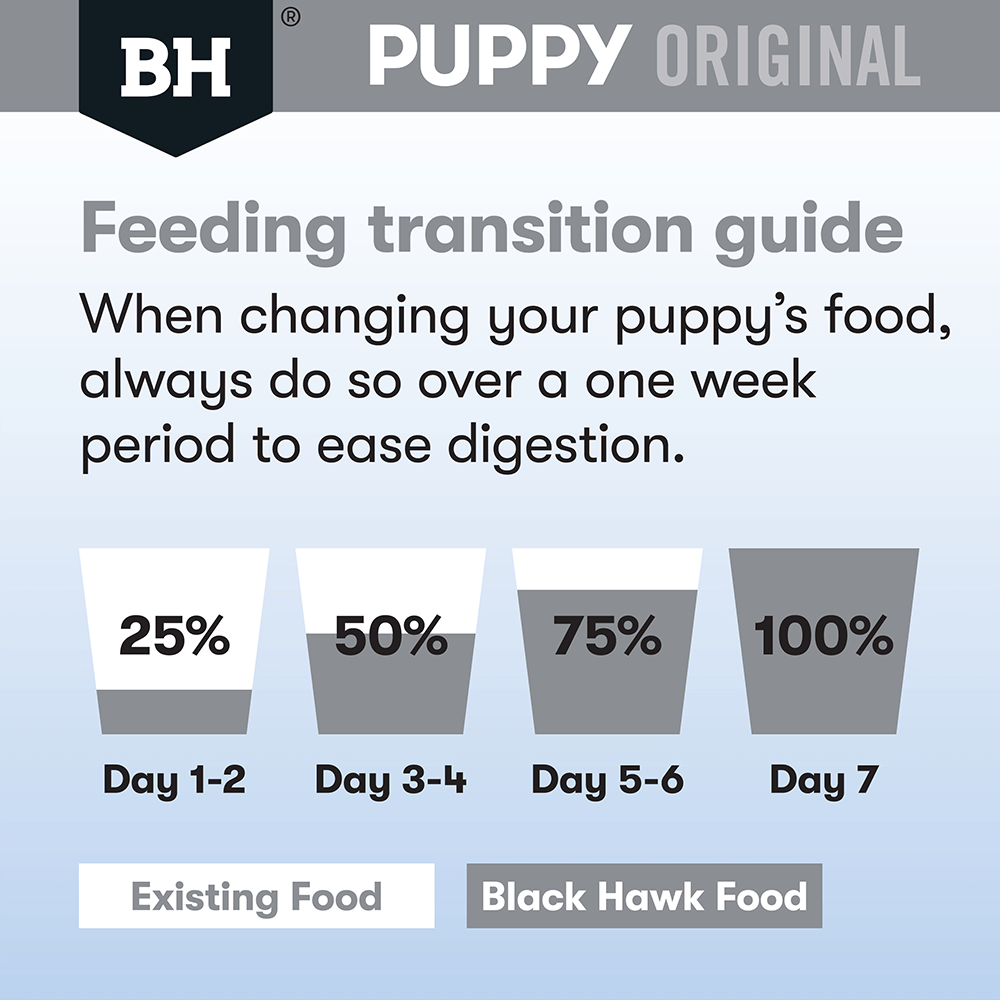 Black Hawk Dry Dog Food Puppy Small Breed Lamb and Rice - Woonona Petfoods