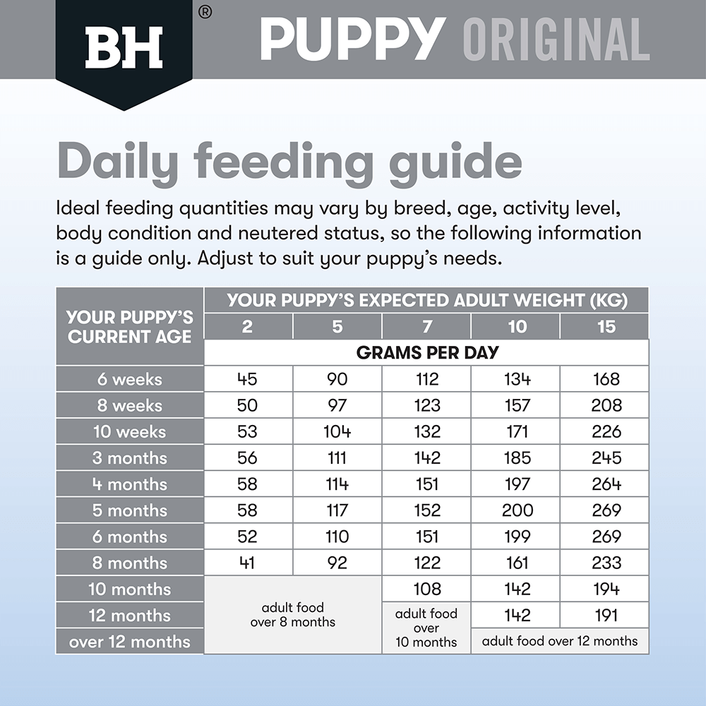 Black Hawk Dry Dog Food Puppy Small Breed Lamb and Rice - Woonona Petfoods
