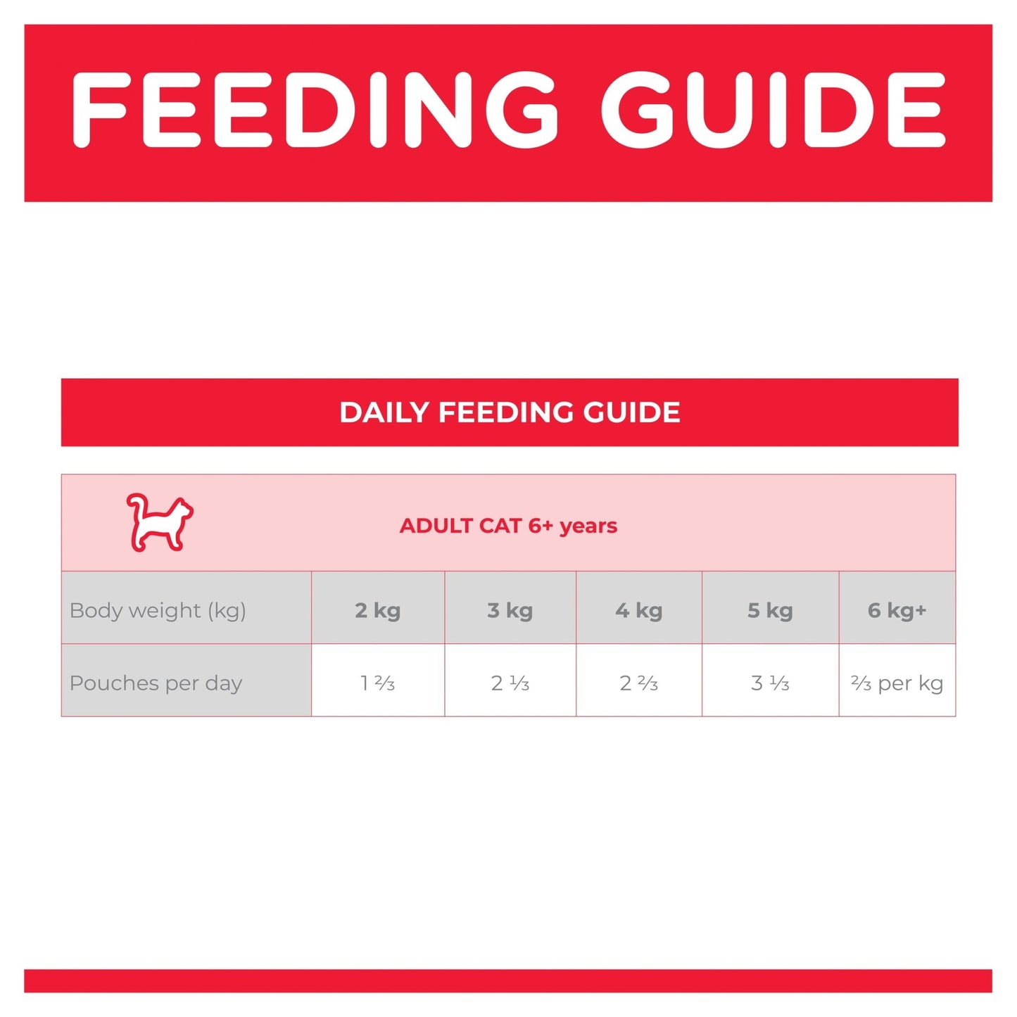 Hill's Science Diet Adult 7+ Active Longevity Chicken Cat Food pouches 85g - Woonona Petfoods