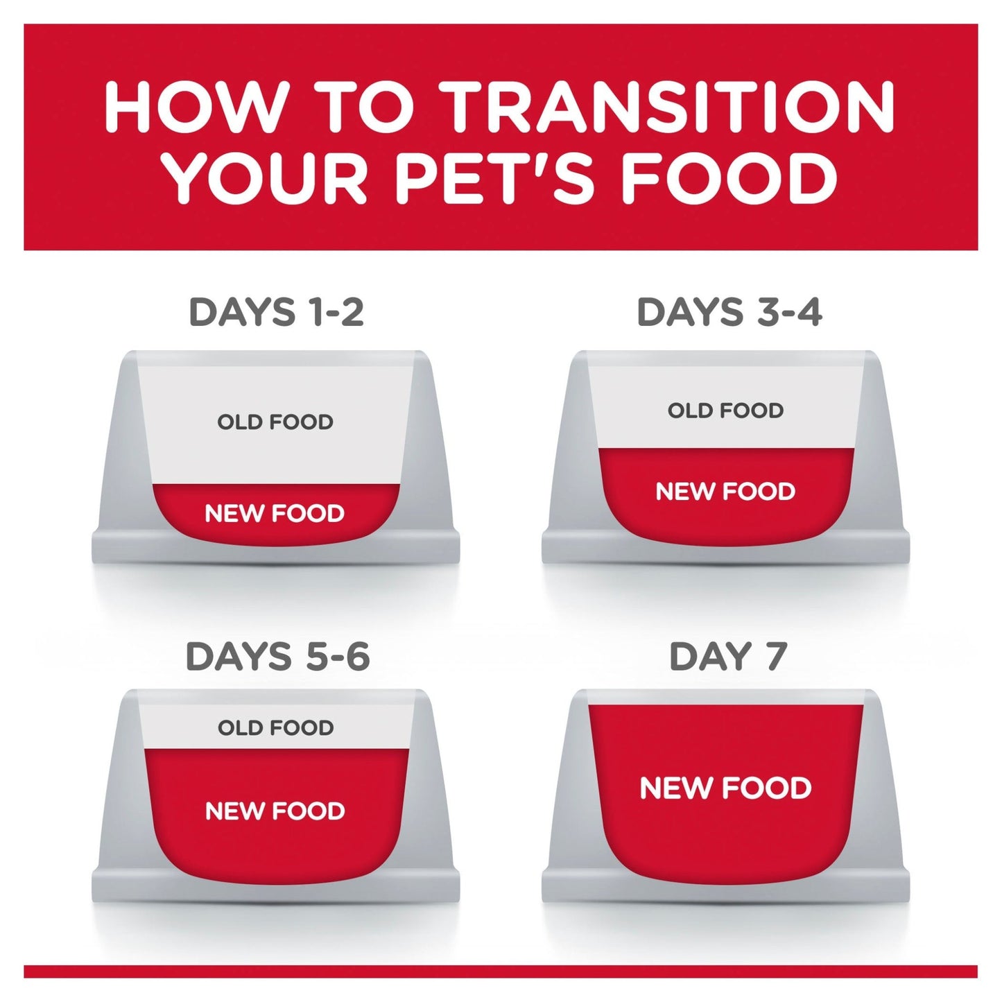 Hill's Science Diet Adult 7+ Active Longevity Chicken Cat Food pouches 85g - Woonona Petfoods