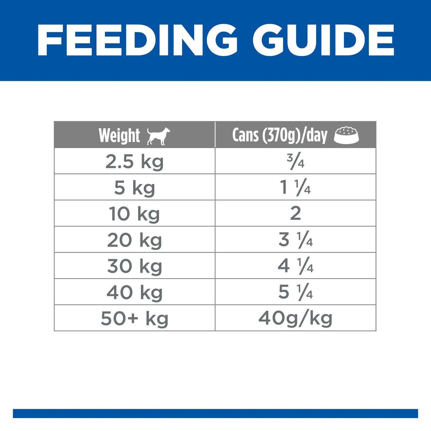 Hill's Science Diet Adult Beef and Barley Entrée Canned Dog Food 370g - Woonona Petfoods