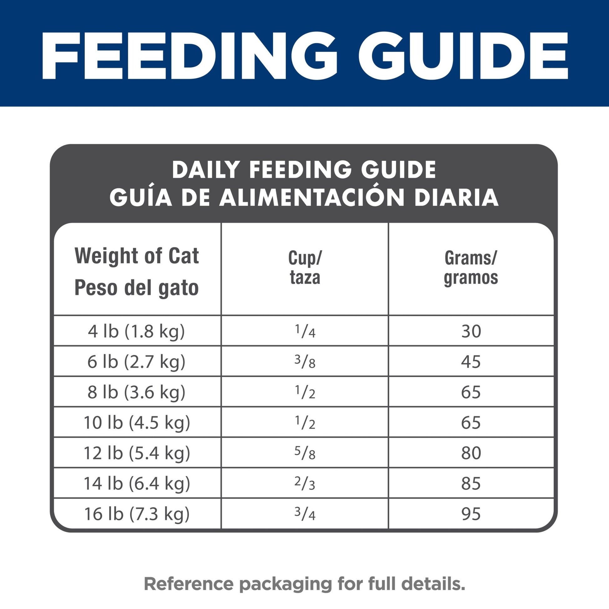 Hill's Science Diet Adult Dry Cat Food - Woonona Petfoods