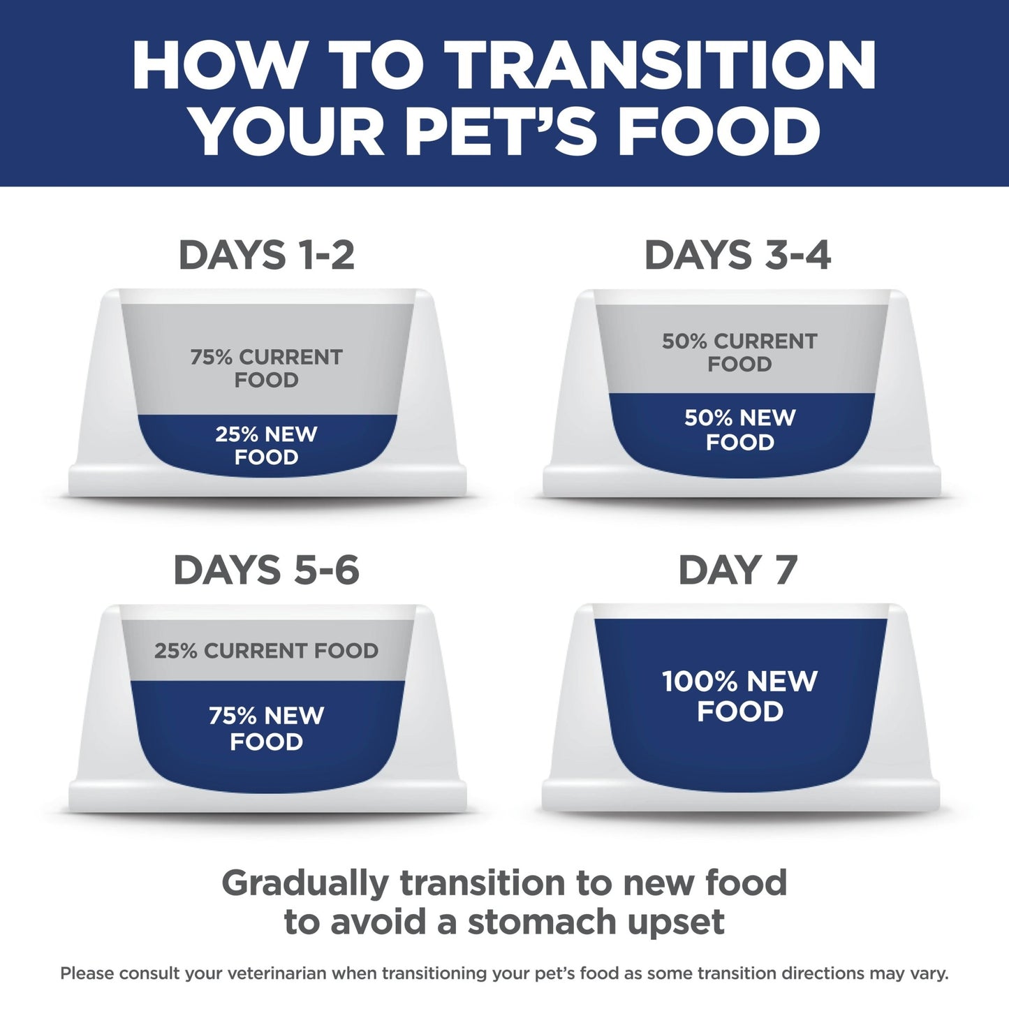 Hill's Science Diet Adult Dry Dog Food - Woonona Petfoods