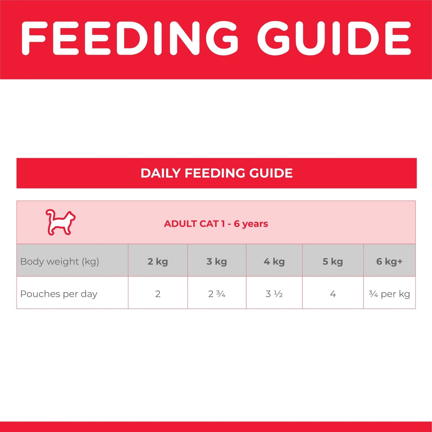 Hill's Science Diet Adult Optimal Care Beef Cat Food pouches 12x85g - Woonona Petfoods