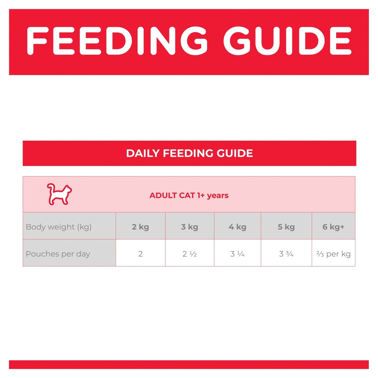 Hill's Science Diet Adult Perfect Weight Salmon Cat Food pouches 85g - Woonona Petfoods