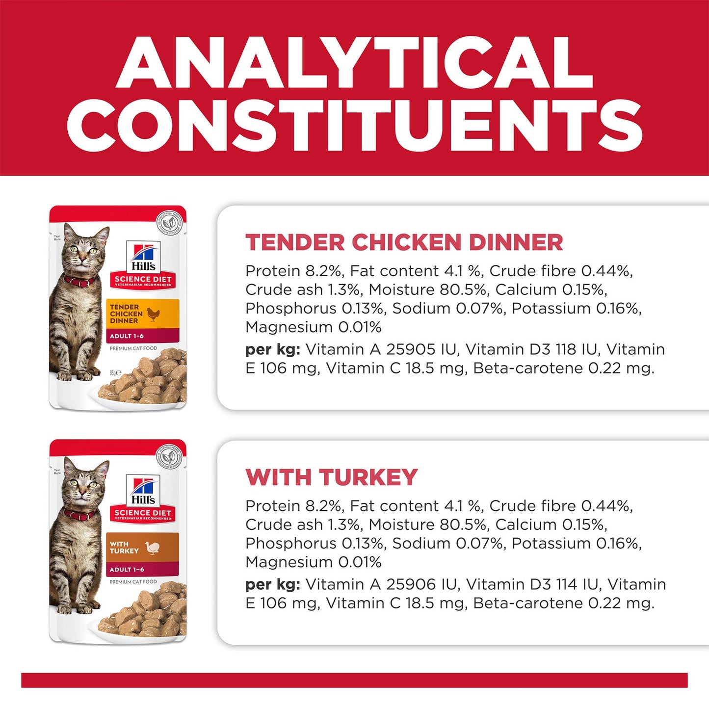 Hill's Science Diet Adult Poultry Variety Pack 12x85 - Woonona Petfoods