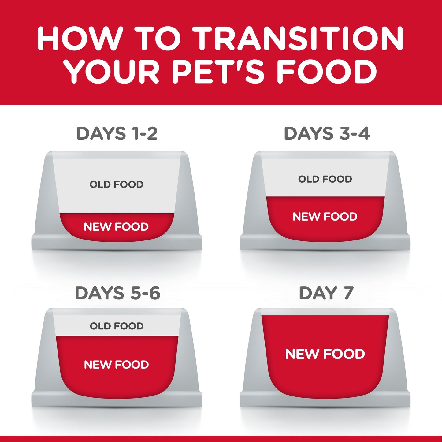 Hill's Science Diet Adult Tender Dinners Tuna Canned Cat Food 24x156g - Woonona Petfoods