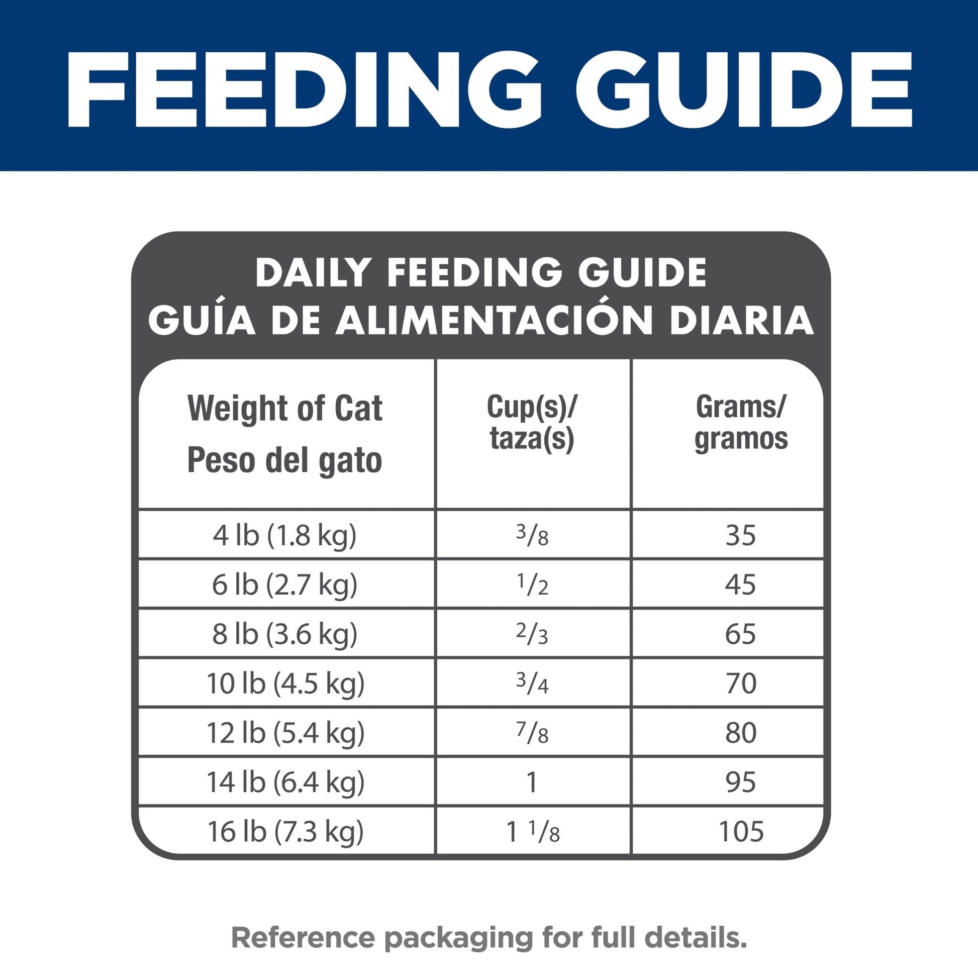 Hill's Science Diet Indoor Adult Dry Cat Food - Woonona Petfoods