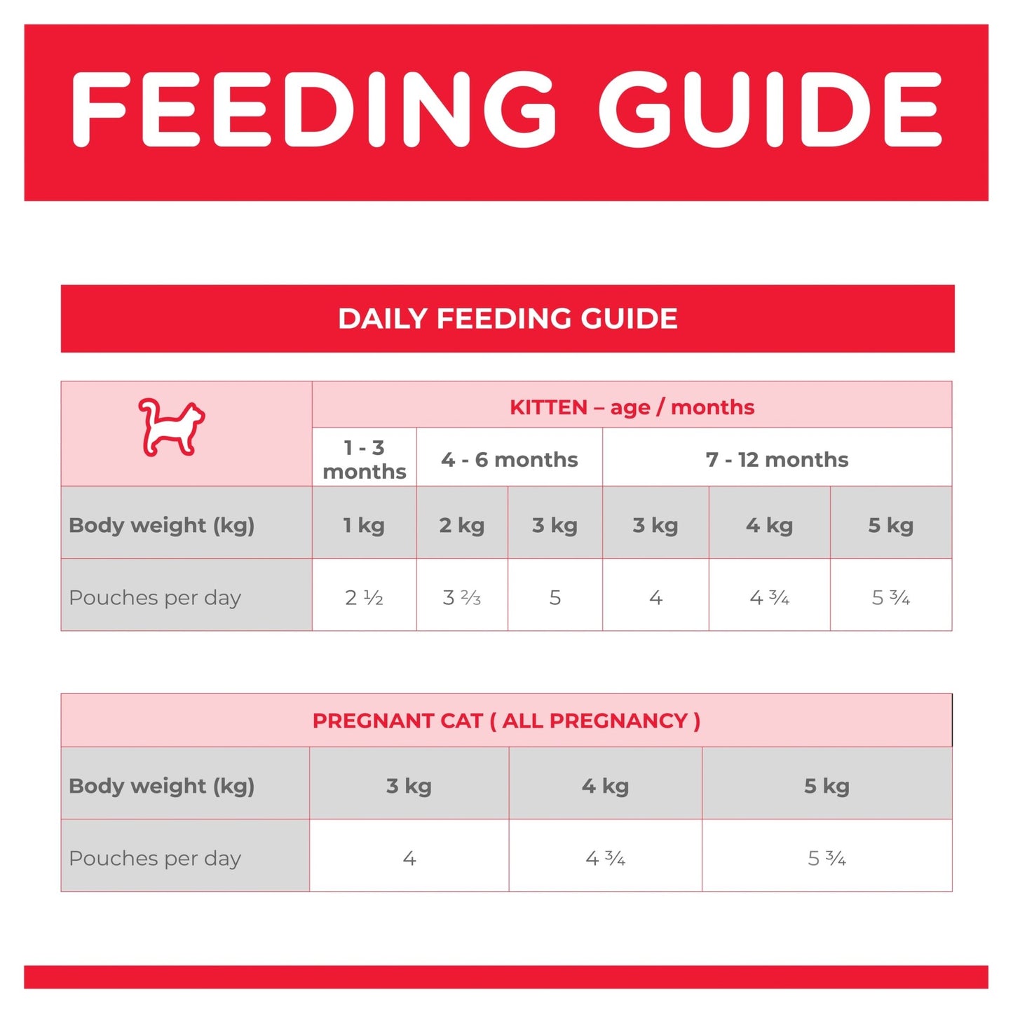 Hill's Science Diet Kitten Healthy Development Chicken Cat Food pouch 12x85g - Woonona Petfoods