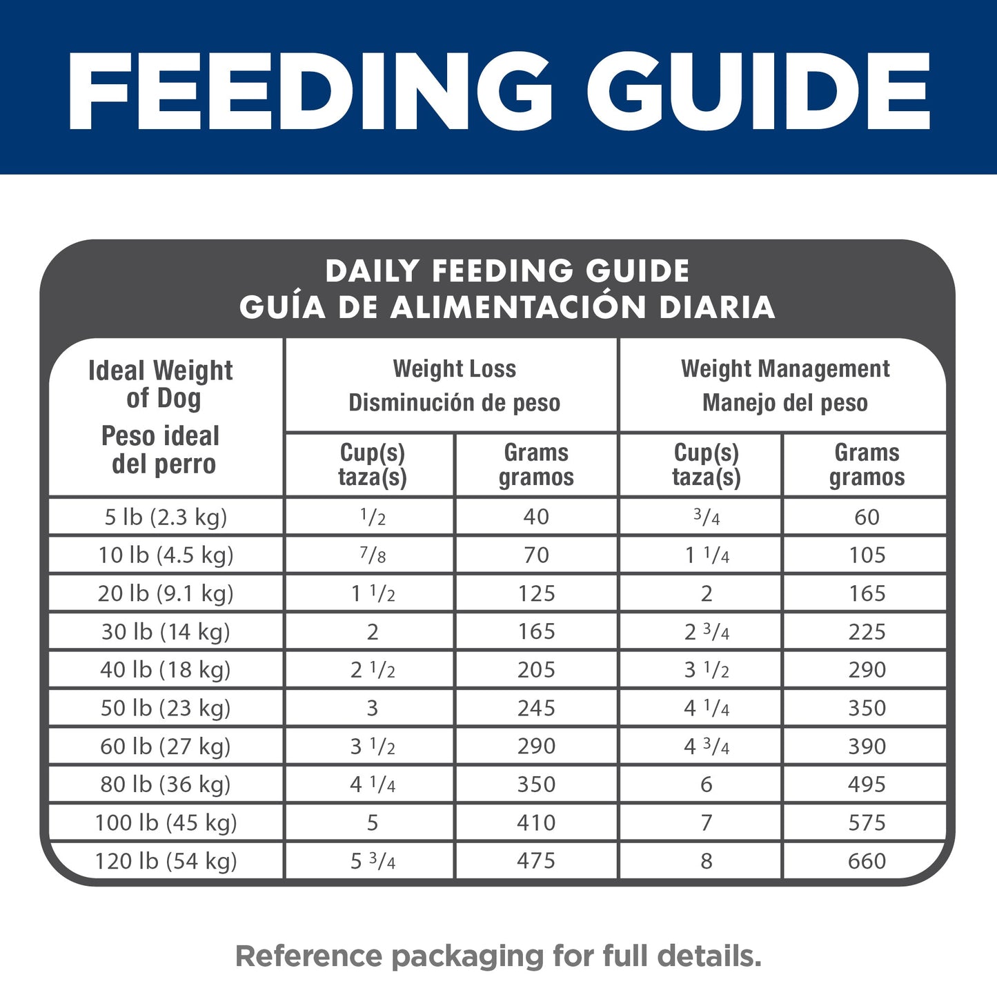 Hill's Science Diet Light Adult Dry Dog Food 12kg - Woonona Petfoods