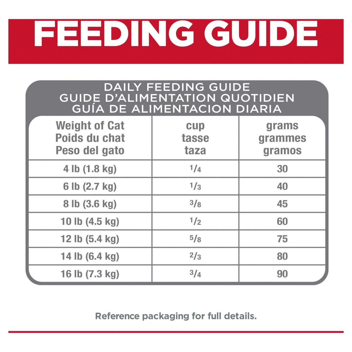 Hill's Science Diet Perfect Digestion Adult 7+ Dry Cat Food 2.72kg - Woonona Petfoods